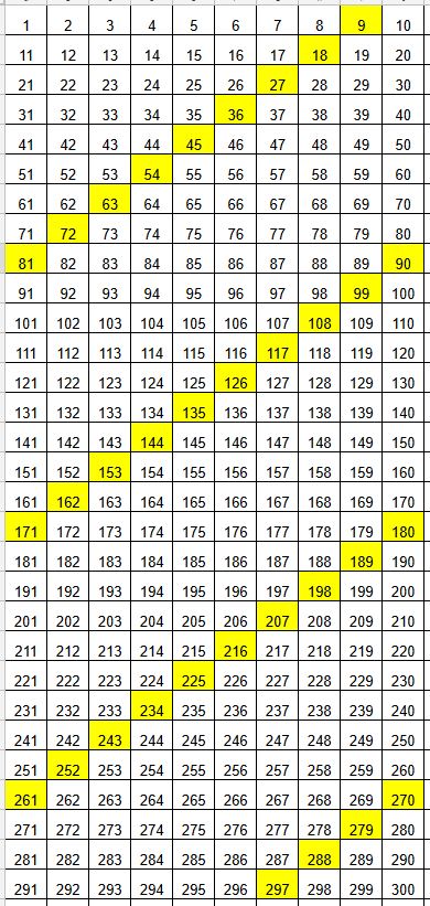 compatible-numbers-learn-definition-facts-examples