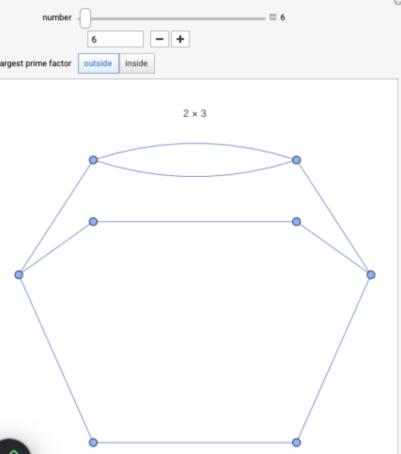analyzing polynomial graphs – the prime... Prime Factorization Graphs – Community of Adult Math Instructors (CAMI)